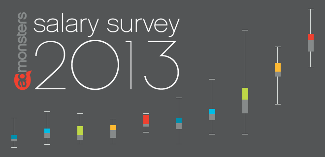 Download our 2013 Salary Survey Now!